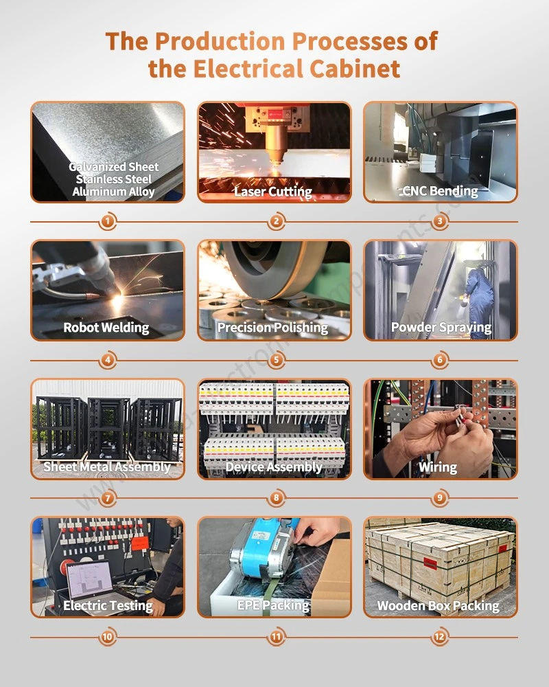 The Production Processes of Modular Integrated Battery Storage Cabinet The Production Processes of Modular Integrated Battery Storage Cabinet