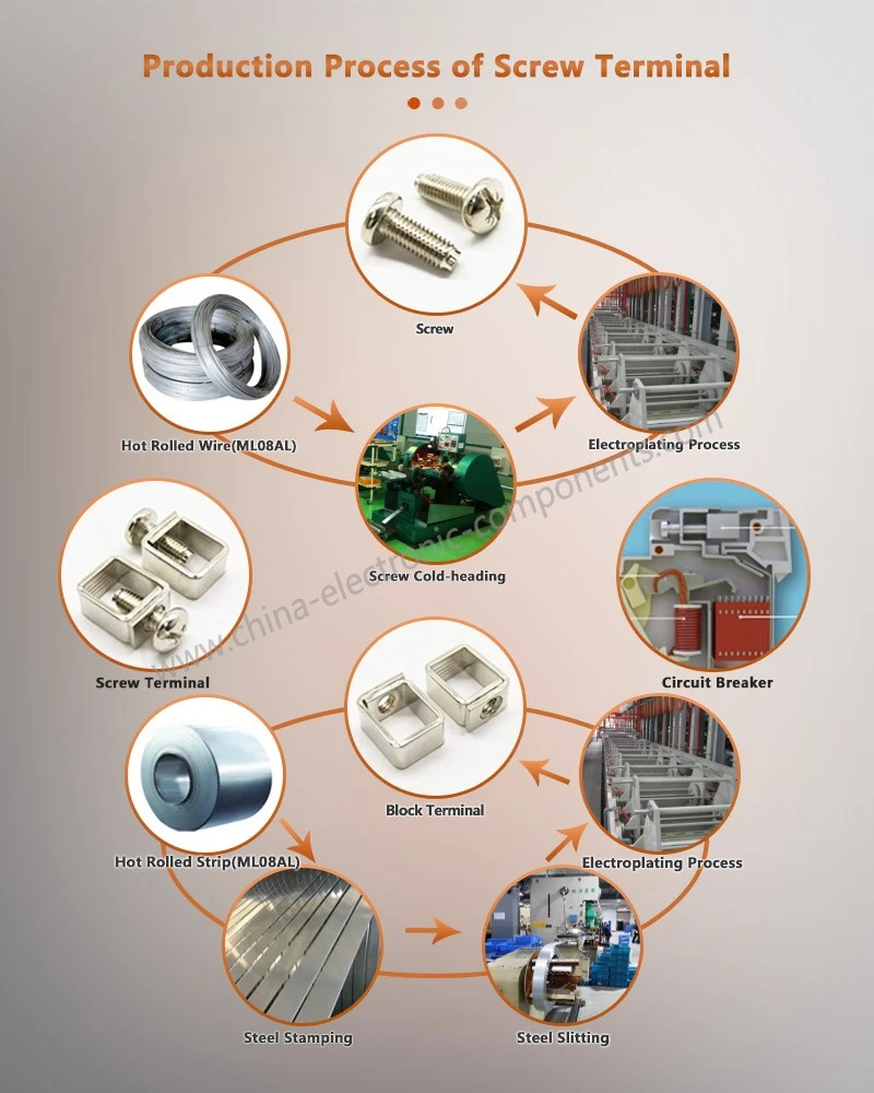 Production Process of Clamp Screw Production Process of Clamp Screw