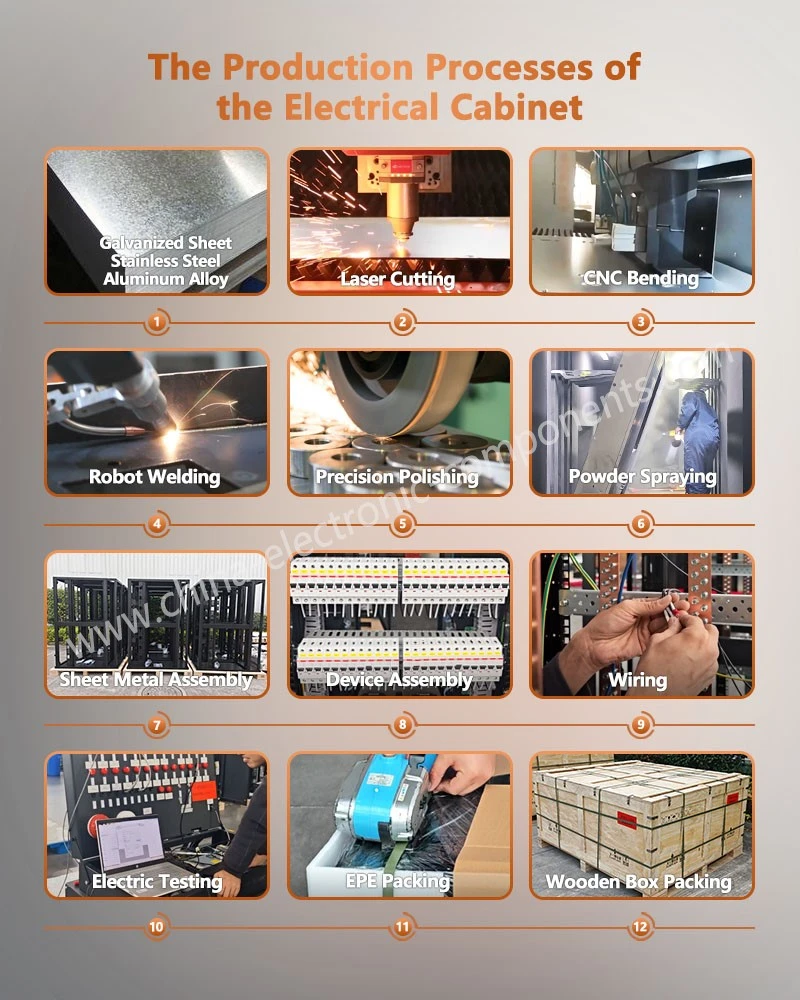 The Production Processes of the Wall-mounted charger The Production Processes of the Wall-mounted charger