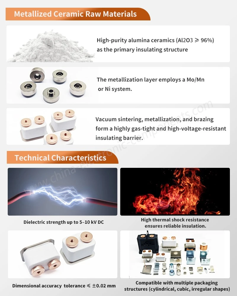 DC Relay Metallized Welded Ceramic Housing Manufacturing Process Flow DC Relay Metallized Welded Ceramic Housing Manufacturing Process Flow